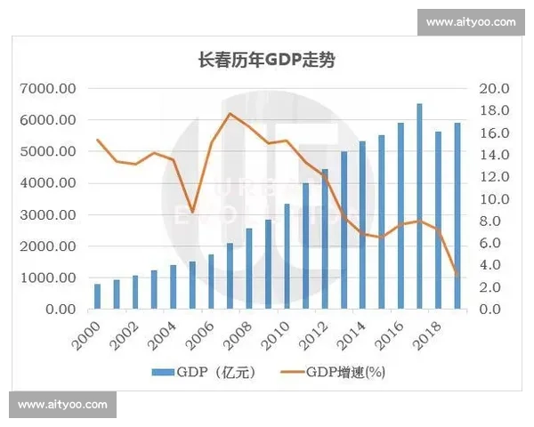长春vs长沙城市气质经济活力生活节奏全面对比观察与发展潜力解析